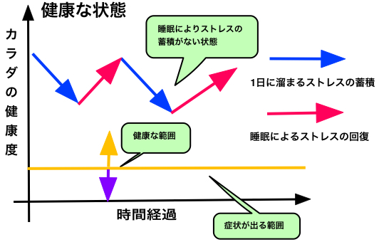 健康な状態