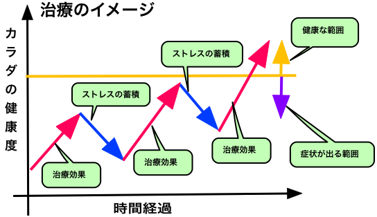 施術効果