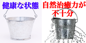 健康と不健康