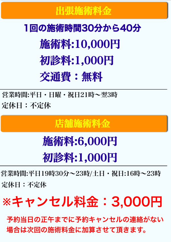 施術料金